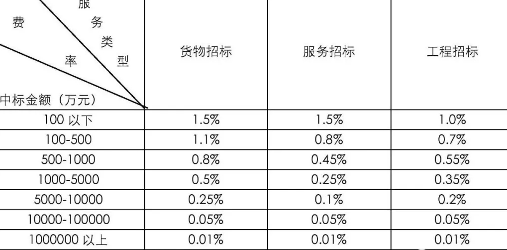 甘肅張掖市招標代理服務(wù)費收費標準及旭翀招投標服務(wù)解析